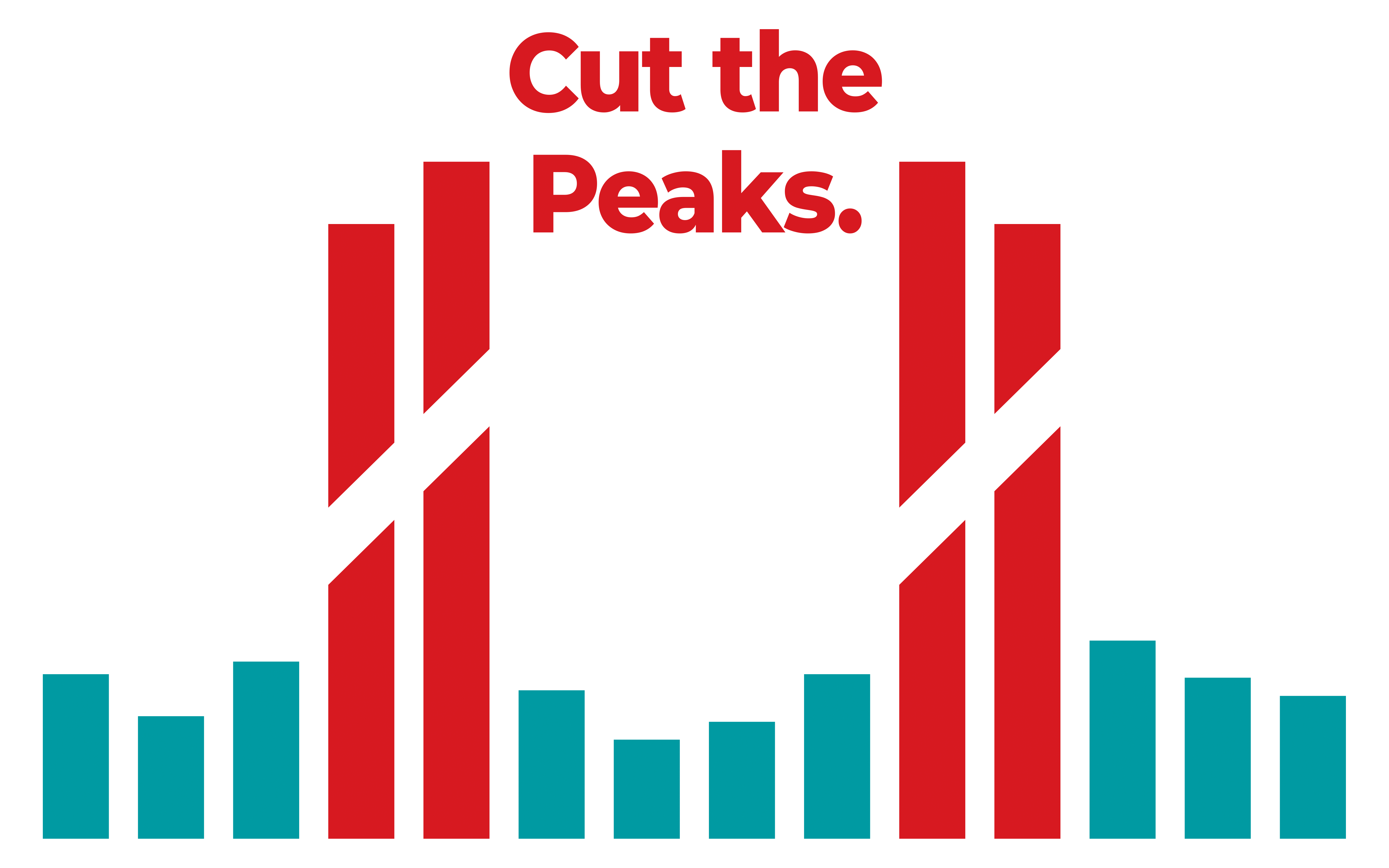 Cut the peaks heat pump schedule based on dynamic pricing